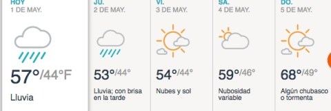 Unos pocos chubascos y tormentas durante el día.