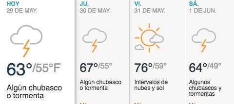 Nublado con algún chubasco o tormenta.
