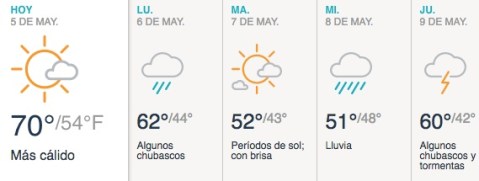 Principalmente soleado y se pronostica precipitaciones.