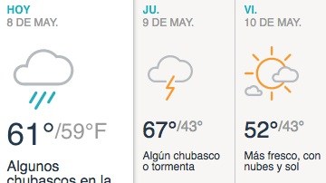 Algunos chubascos y mayormente nublado durante el día.
