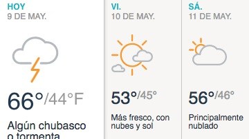 Nublado con algún chubasco o tormenta.