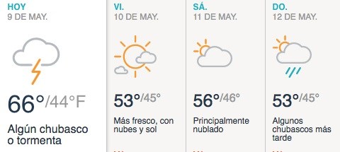 Nublado con algún chubasco o tormenta.