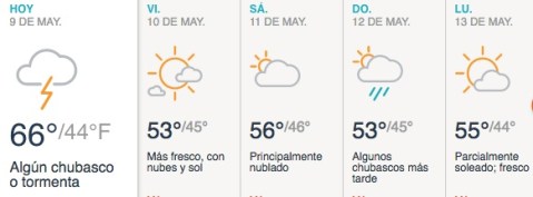 Nublado con algún chubasco o tormenta.