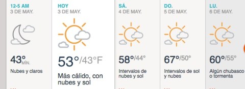 Soleado y sin precipitaciones.