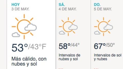 Más cálido con intervalos de nubes y sol.