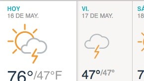 Periodos de sol y algunos chubascos durante el día.