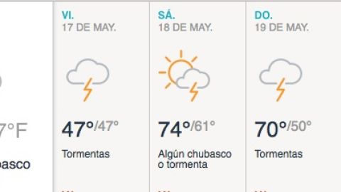 Periodos de sol y algunos chubascos durante el día.