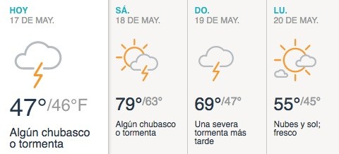 Mayormente nublado con algunos chubascos y tormentas.