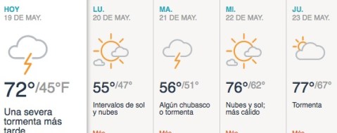 Nublado con pocos chubascos y tormentas.