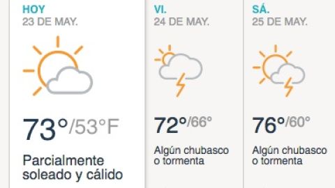 Parcialmente soleado y cálido y con algo de nubosidad por la tarde.