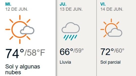 clima