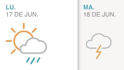 Clima NYC Lunes 06-17