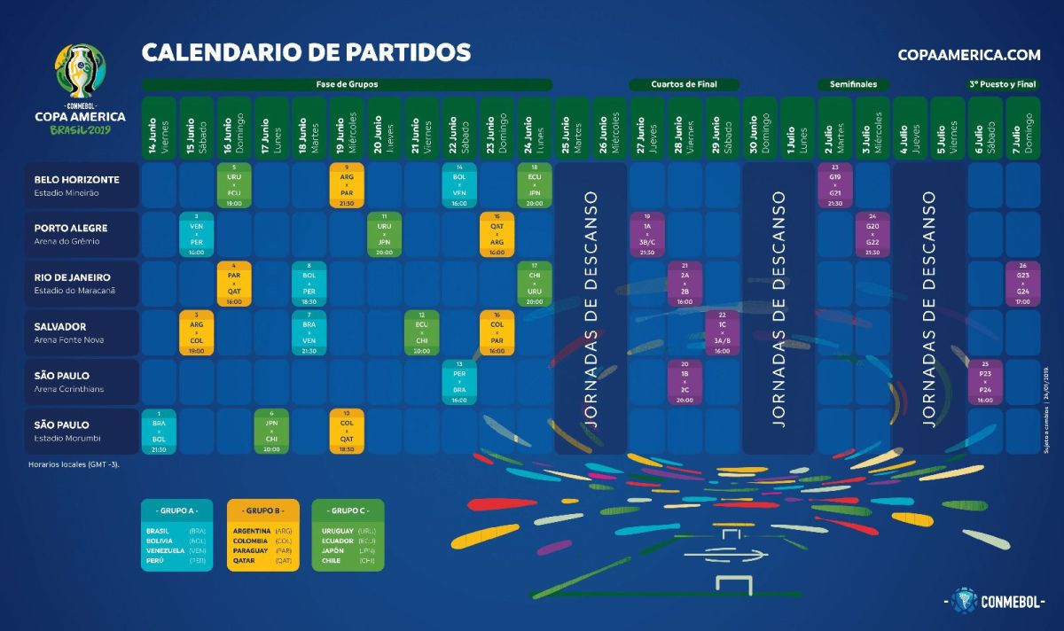 Calendario de la Copa América de Brasil 2019 Fechas, horas y partidos