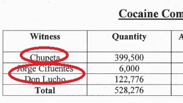 Los fiscales estadounidenses hicieron un cálculo con base en información de cinco cooperantes.