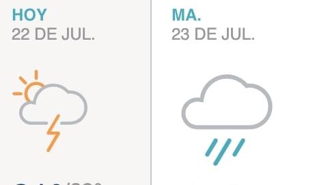 Clima NYC Lunes 07/22/19