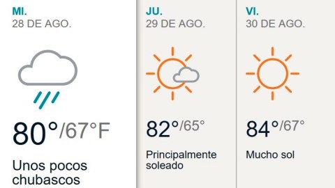 clima