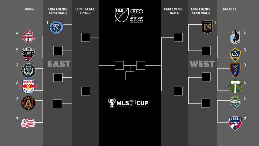 Mls Playoffs Format 2024 - Helli Krystal