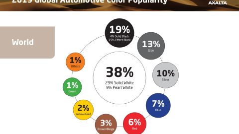 los colores más populares en vehículos.