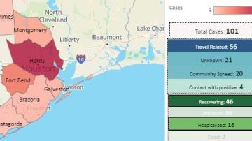 Casos de coronavirus en Houston y sus alrededores.