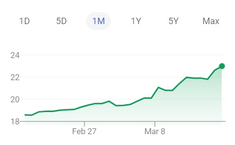 Cambio dolar marzo 2020