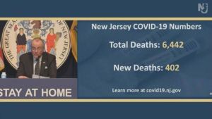 Nueva Jersey superó las muertes diarias de Nueva York por primera vez en la pandemia