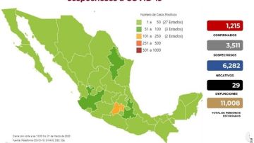 Corovavirus en México.