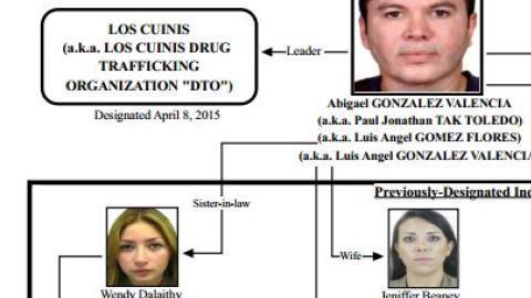 cuinis vinculos empresarios mexico