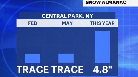 Tanta nieve en febrero como en mayo este año