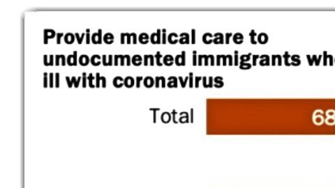 encuesta ayuda a indocumentados