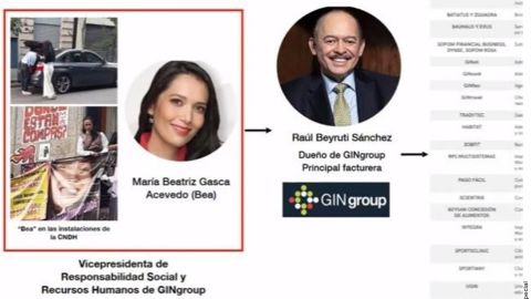 La firma de outsourcin se deslindó del activismo de su vicepresidenta.