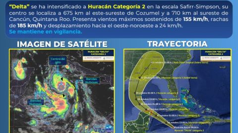 Alerta en el caribe mexicano por Delta.