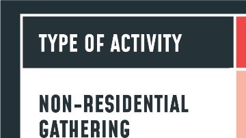 Reglas por zonas, noviembre 2020.