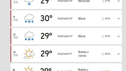 Pronóstico en las próximas horas