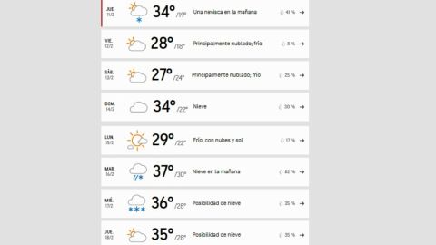 Panorama del clima