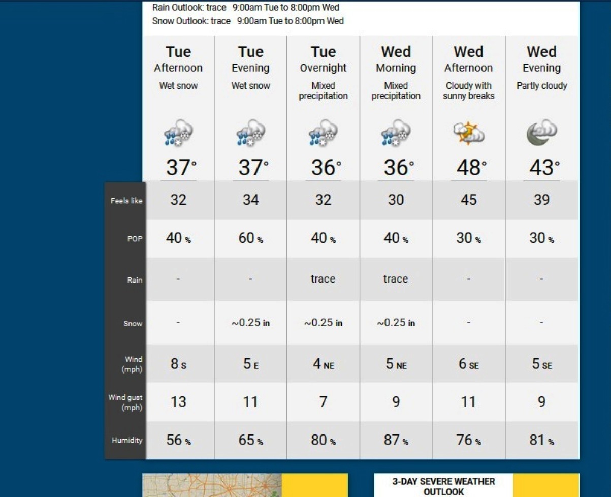 clima de hoy en nueva york por hora