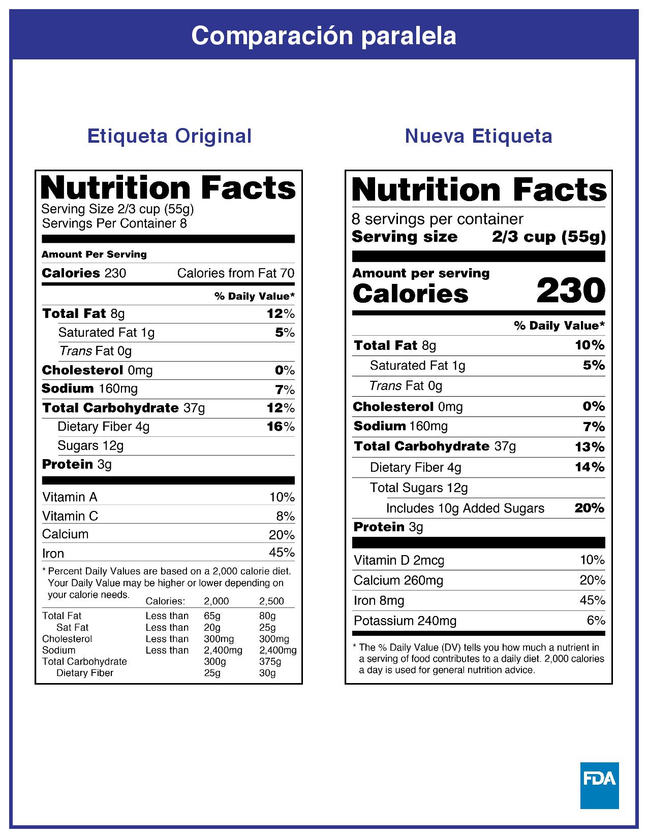 Conoce La Actualización De Las Etiquetas Nutricionales En Los Alimentos ...