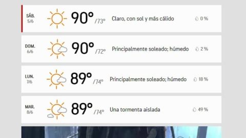 Pronóstico de los próximos días.