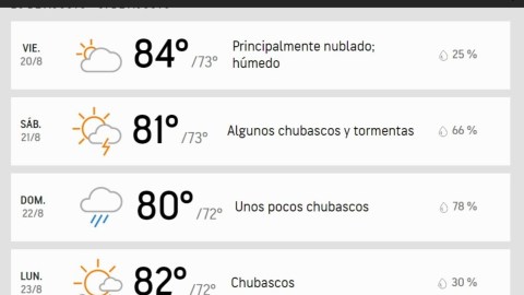 Pronóstico de hoy al lunes en NYC.