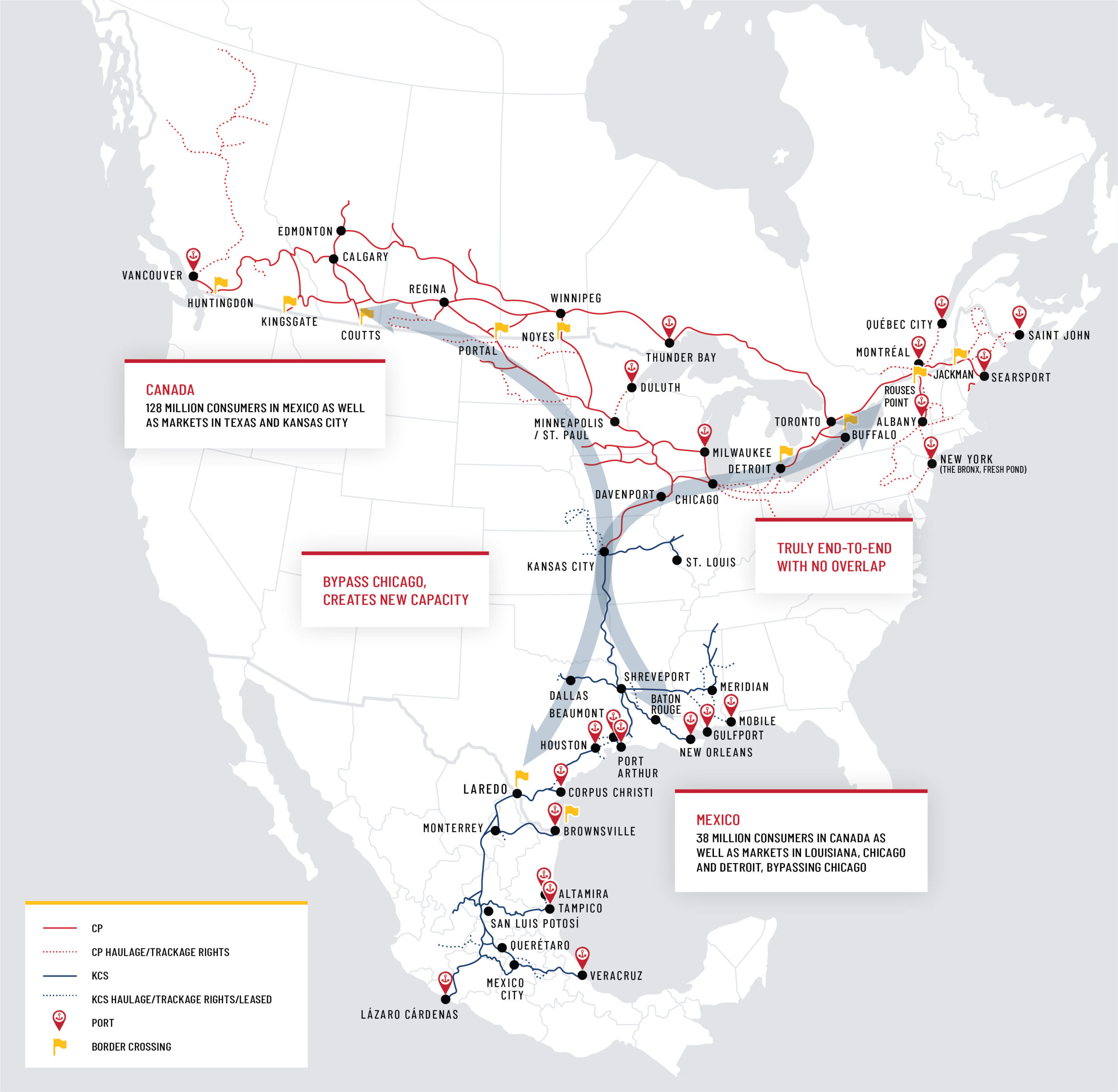 Kansas City Southern y Canadian Pacific Railway completan venta y unirán a México, EEUU y Canadá 