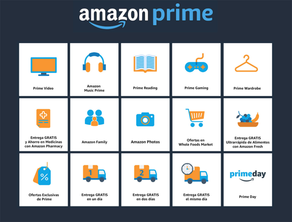 Amazon Prime: beneficios de compras y servicios de la membresía de Amazon -  El Diario NY