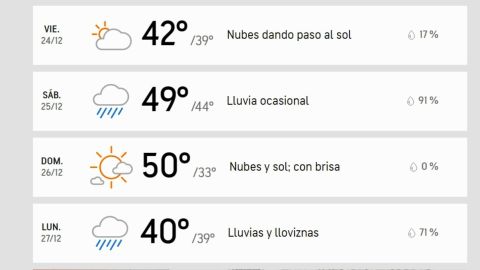 Pronóstico de viernes a lunes.