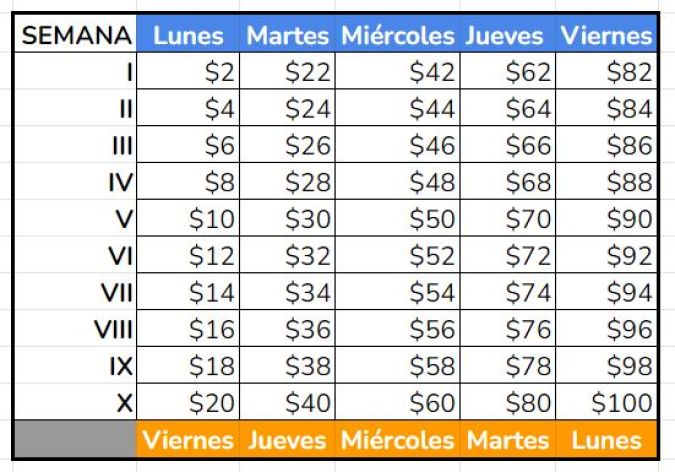 ahorro