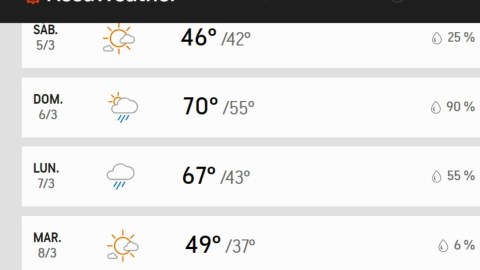 Pronóstico hasta el martes.