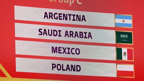 FIFA World Cup Qatar 2022 Final Draw