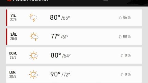 Pronóstico de hoy al lunes.