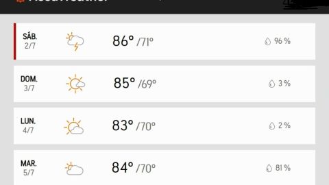 Pronóstico de cuatro días.