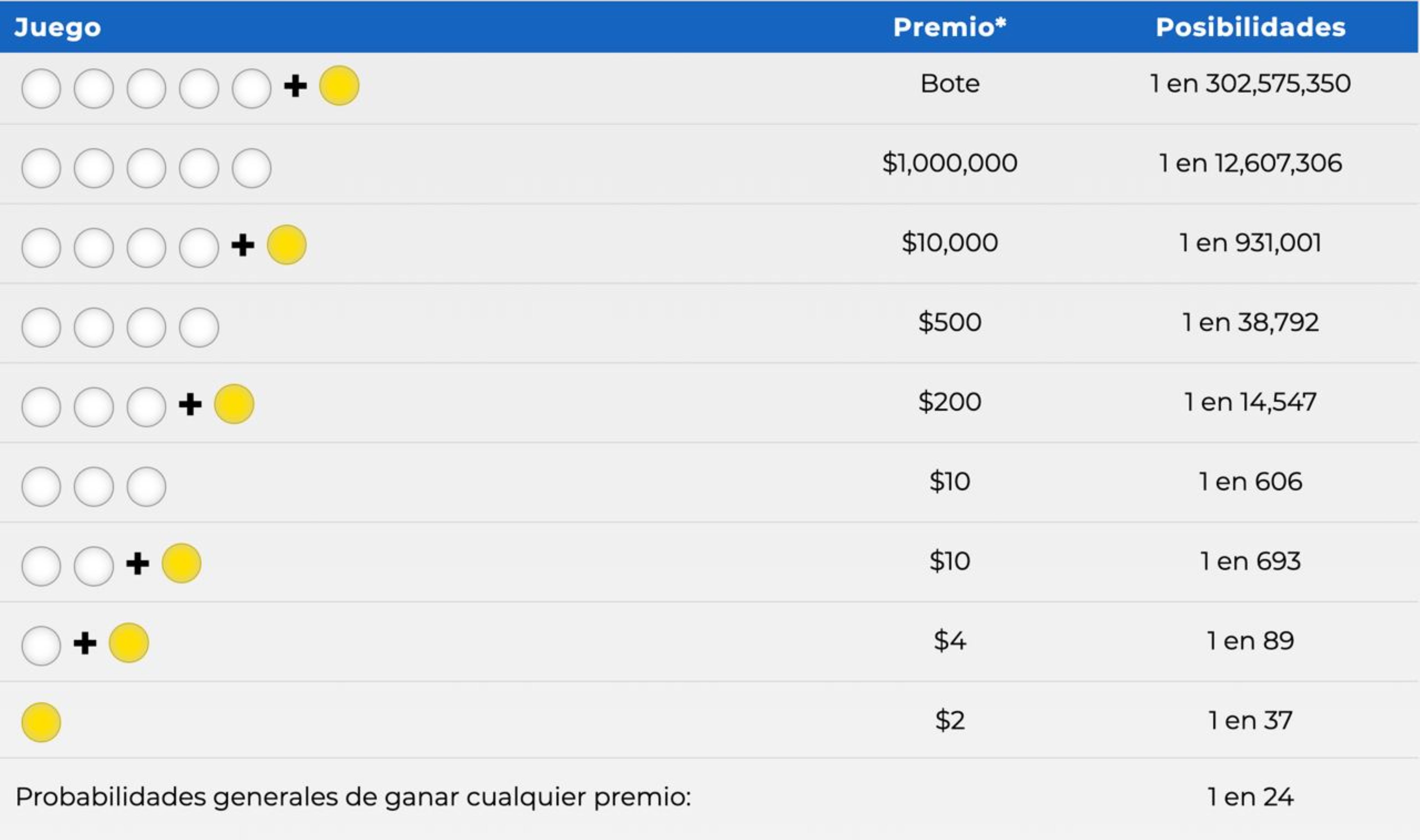 Mega Millions en vivo: resultados y ganadores del viernes 12 de agosto