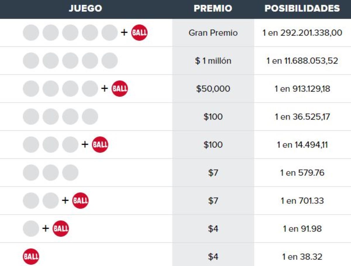 Powerball en vivo resultados y ganadores del sábado 3 de septiembre de