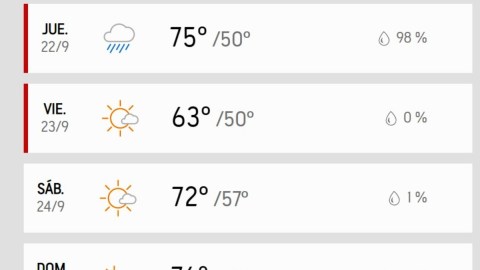Pronóstico de hoy al domingo.