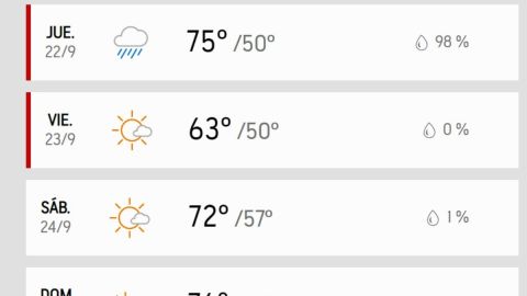 Pronóstico de hoy al domingo.